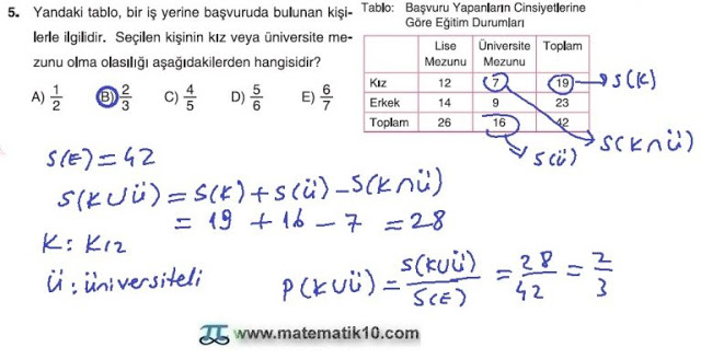 10. Sınıf Matematik Tuna Yayınları Ders Kitabı 66. Sayfa Çözümleri 